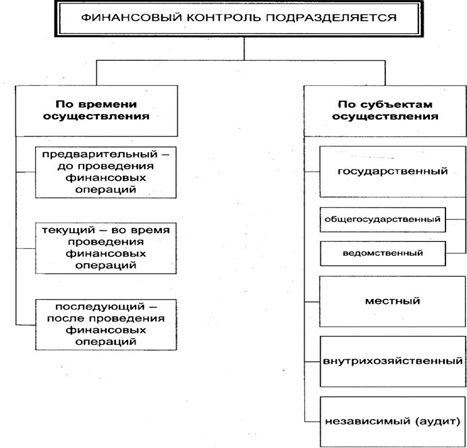 Контрольная работа: Государственный финансовый контроль основные задачи субъекты и объекты